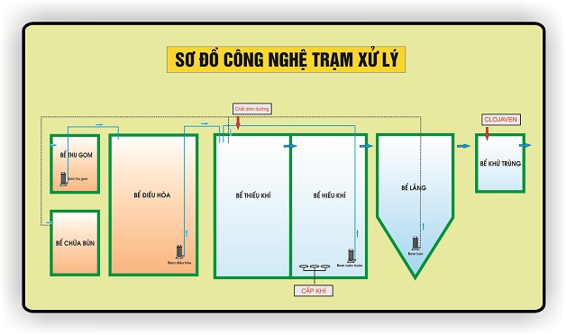 so-do-cong-nghe1