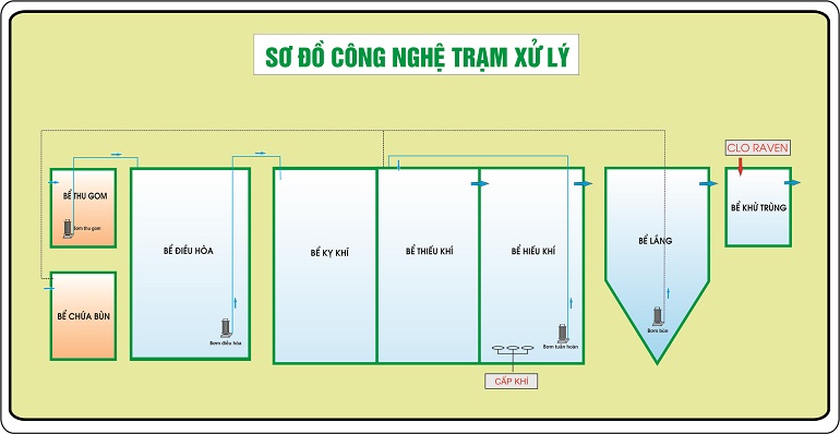 so-do-cong-nghe12345