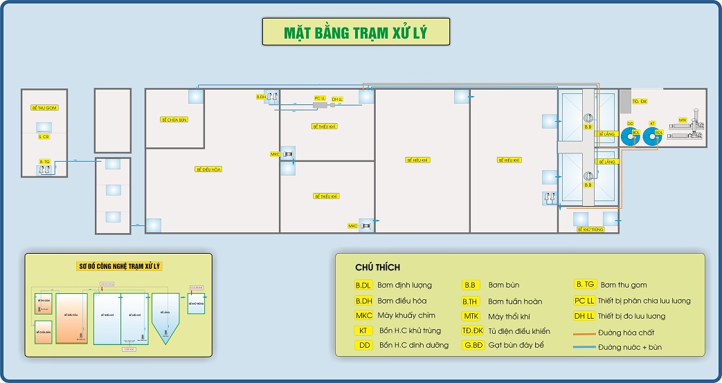 Trạm xử lý nước thải sinh hoạt nhà máy compal Việt Nam - công suất 700 m3/ngày.đêm